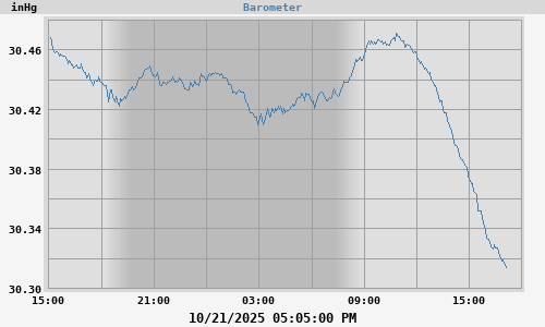 barometer