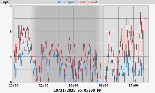 wind