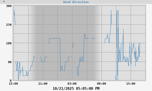 Hi Wind